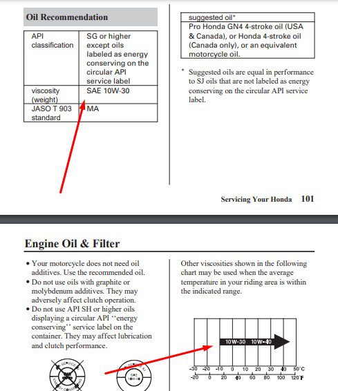 Recommended Oil type for Honda CBR600RR